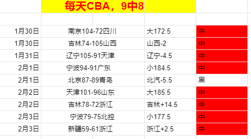 大乐透期号,专家推荐分,临场,世界杯外围,2026世界杯,投注指南,最新赔率,赛事分析