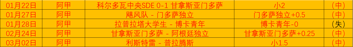 库里,岁再创,新高,世界杯外围,2026世界杯,投注指南,最新赔率,赛事分析