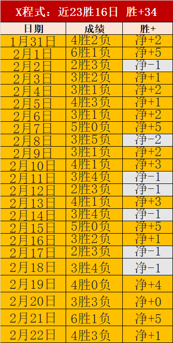 大乐透期号,专家推荐,桑德兰质合,世界杯外围,2026世界杯,投注指南,最新赔率,赛事分析