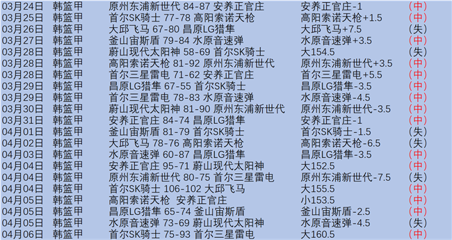 澳维超赛事,期专家推荐,质合分析及,世界杯外围,2026世界杯,投注指南,最新赔率,赛事分析