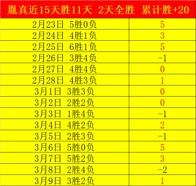 昨日胜局凯,尔特人对阵,专家信心推,世界杯外围,2026世界杯,投注指南,最新赔率,赛事分析