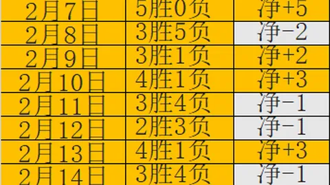 大乐透期号专家推荐：桑德兰质合分析前区十码