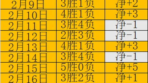 多特体育总监谈吉拉西转会：超乎想象的报价将考虑出售